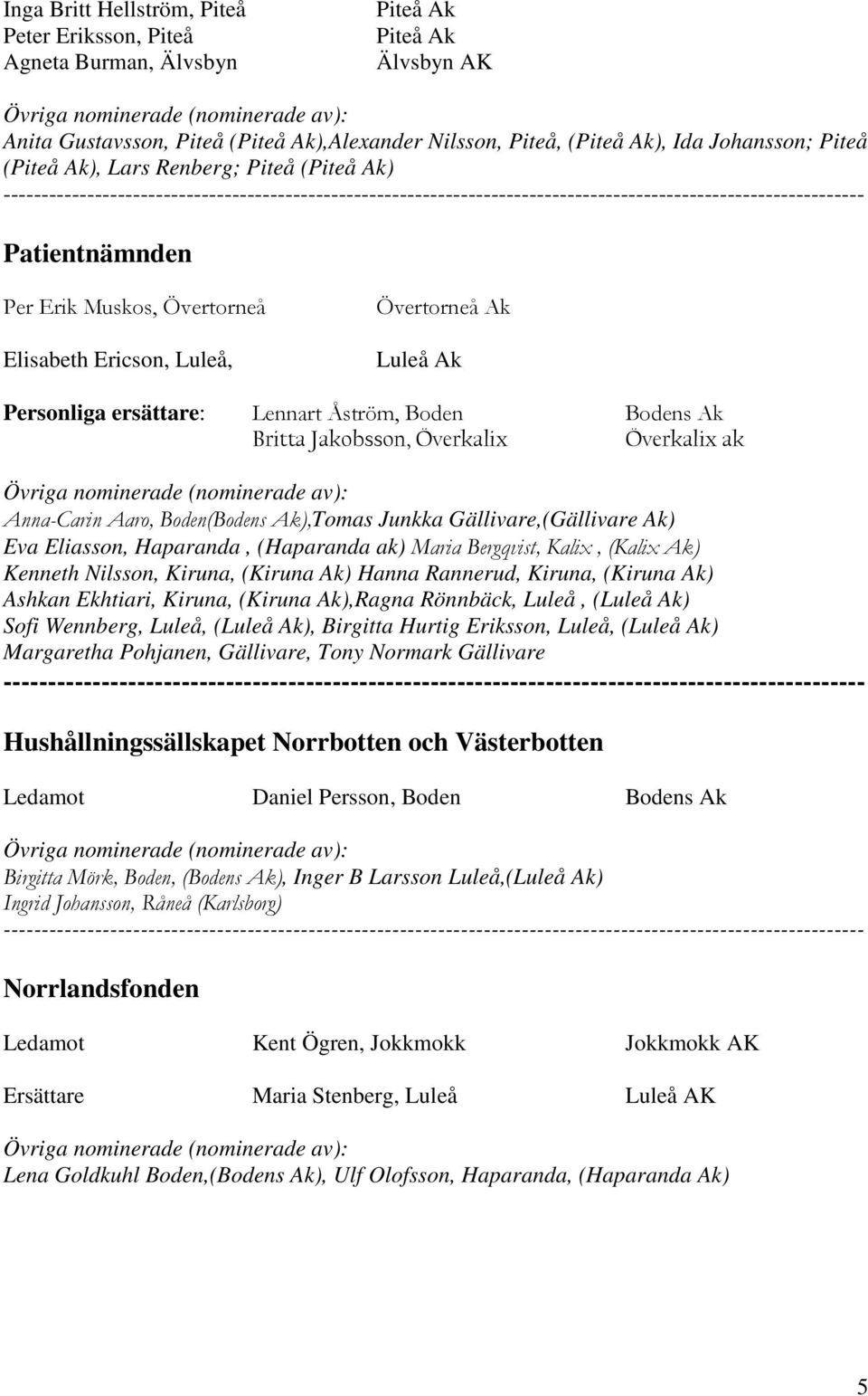 Gällivare,() Eva Eliasson, Haparanda, (Haparanda ak) Maria Bergqvist, Kalix, () Kenneth Nilsson, Kiruna, () Hanna Rannerud, Kiruna, () Ashkan Ekhtiari, Kiruna, (),Ragna Rönnbäck, Luleå, () Sofi