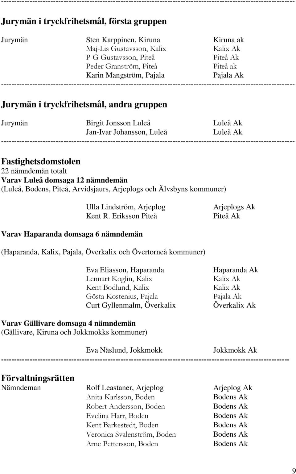 Arvidsjaurs, Arjeplogs och Älvsbyns kommuner) Ulla Lindström, Arjeplog Kent R.