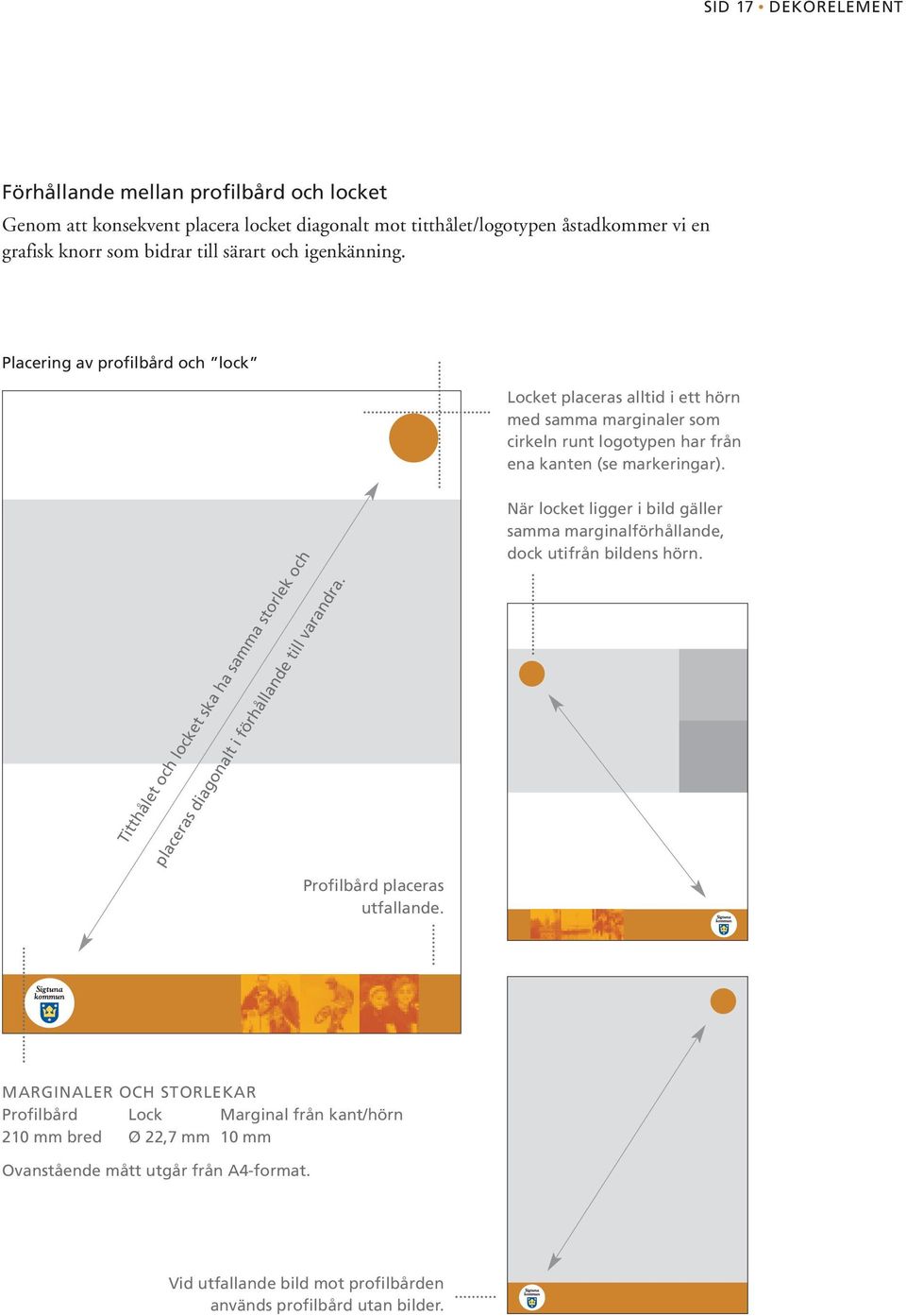 Titthålet och locket ska ha samma storlek och placeras diagonalt i förhållande till varandra. Profilbård placeras utfallande.