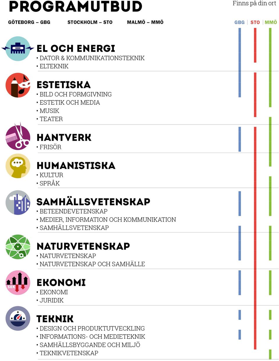 INFORMATION OCH KOMMUNIKATION SAMHÄLLSVETENSKAP NATURVETENSKAP NATURVETENSKAP NATURVETENSKAP OCH SAMHÄLLE EKONOMI EKONOMI JURIDIK