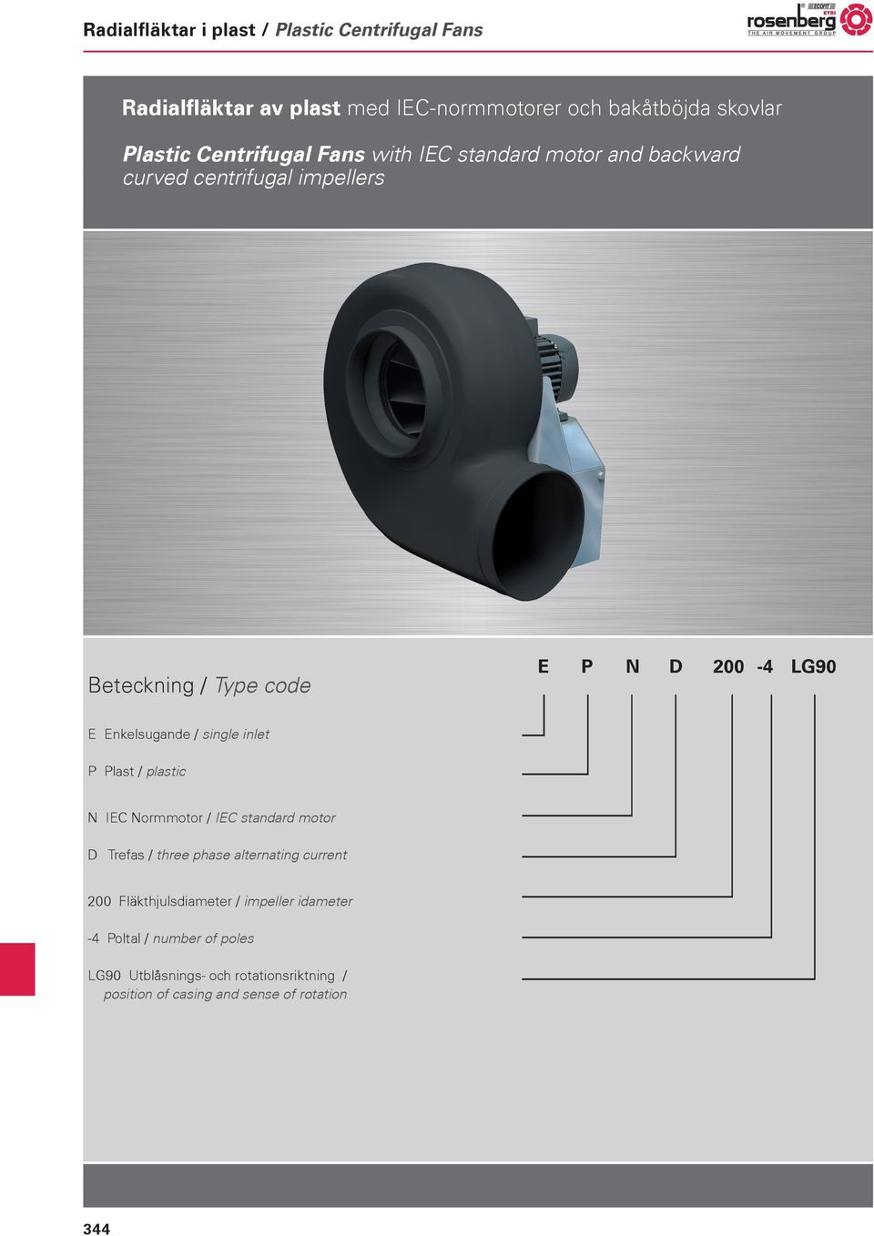 standard motor motor D TrefasDrehstrom three phase alternating current three phase alternating Laufraddurchmesser impeller 2 Fläkthjulsdiameter impeller idameter number -4 PoltalPolzahl number of