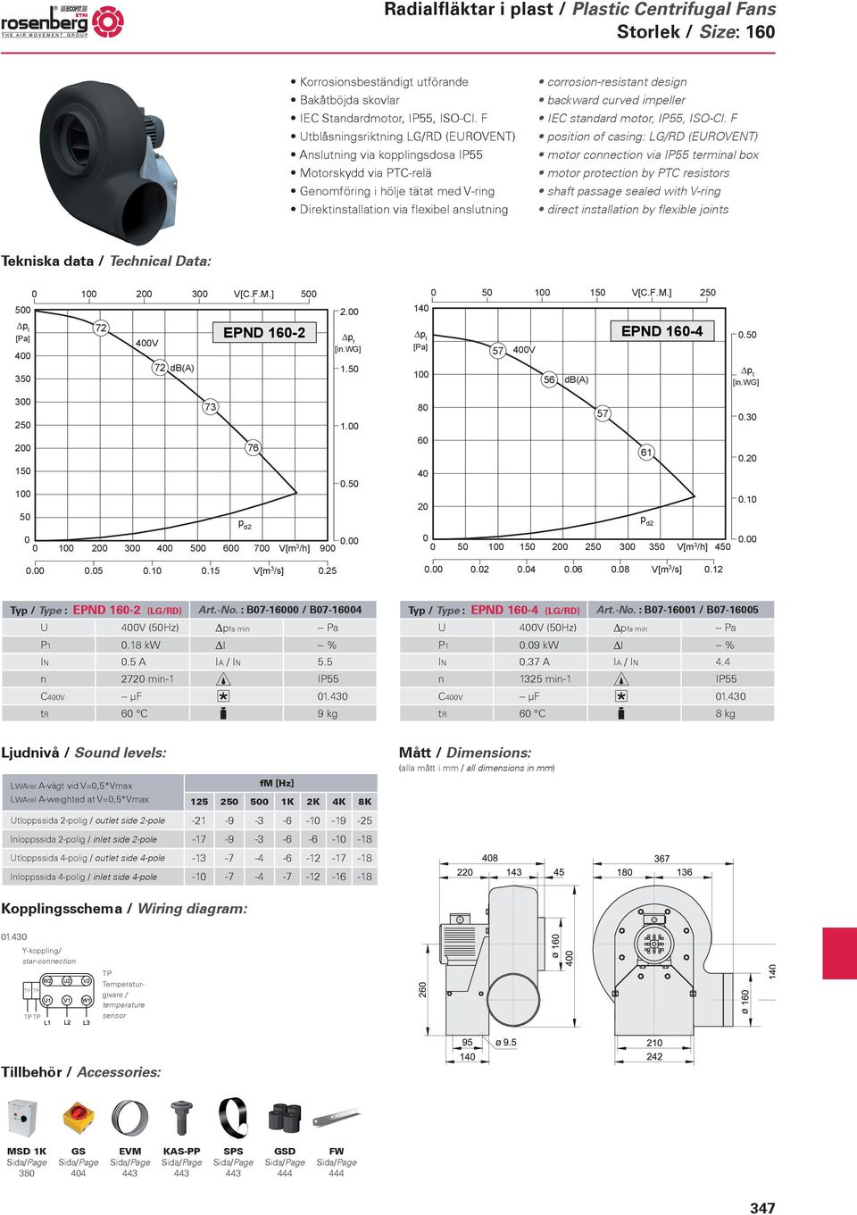 12 Typ Type : EPND 16-2 (LGRD) Art.-No. : B7-16 B7-164 U 4V (5Hz) Dpfa min -- Pa P1.18 kw Dl -- % IN.5 A IA IN 5.5 n 272 min-1 IP55 C4V -- µf 1.43 tr 6 C 9 kg Typ Type : EPND 16-4 (LGRD) Art.-No. : B7-161 B7-165 U 4V (5Hz) Dpfa min -- Pa P1.