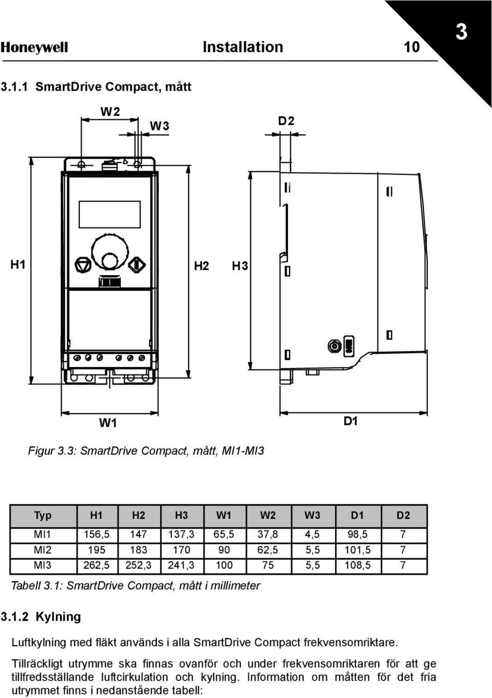 252,3 241,3 100 75 5,5 108,5 7 Tabell 3.1: SmartDrive Compact, mått i millimeter 3.1.2 Kylning Luftkylning med fläkt används i alla SmartDrive Compact frekvensomriktare.