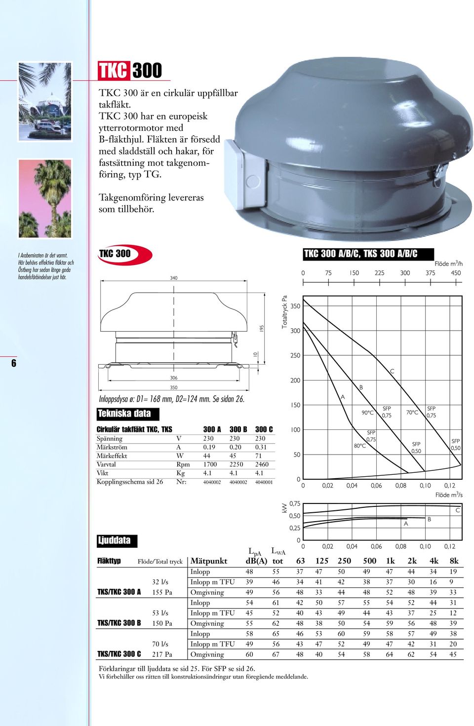 TKC 300 TKC 300 A/B/C, TKS 300 A/B/C 6 Inloppsdysa ø: D1= 168 mm, D2=124 mm. Se sidan 26. Tekniska data Cirkulär takfläkt TKC, TKS 300 A 300 B 300 C Spänning V 230 230 230 Märkström A 0.19 0.20 0.