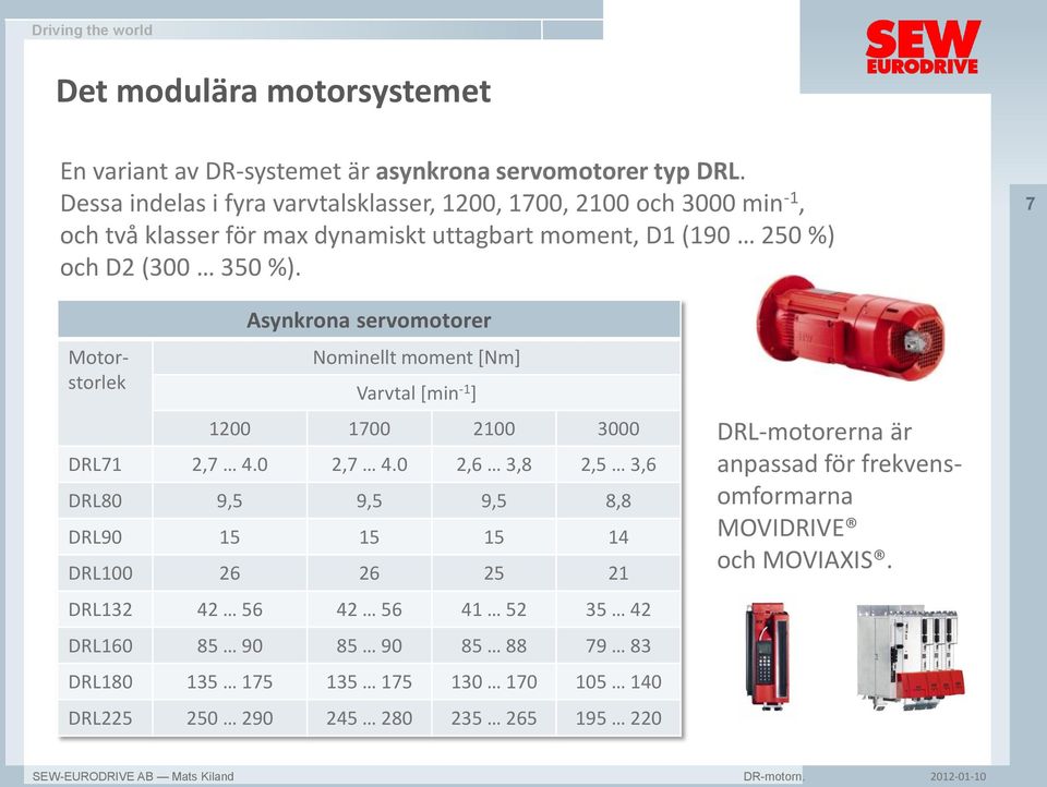 7 Motorstorlek Asynkrona servomotorer Nominellt moment [Nm] Varvtal [min -1 ] 1200 1700 2100 3000 DRL71 2,7 4.0 2,7 4.