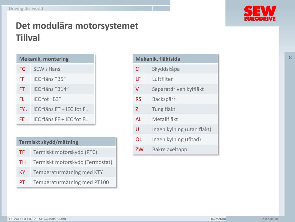 motorskydd (Termostat) KY Temperaturmätning med KTY PT Temperaturmätning med PT100 Mekanik, fläktsida C Skyddskåpa LF