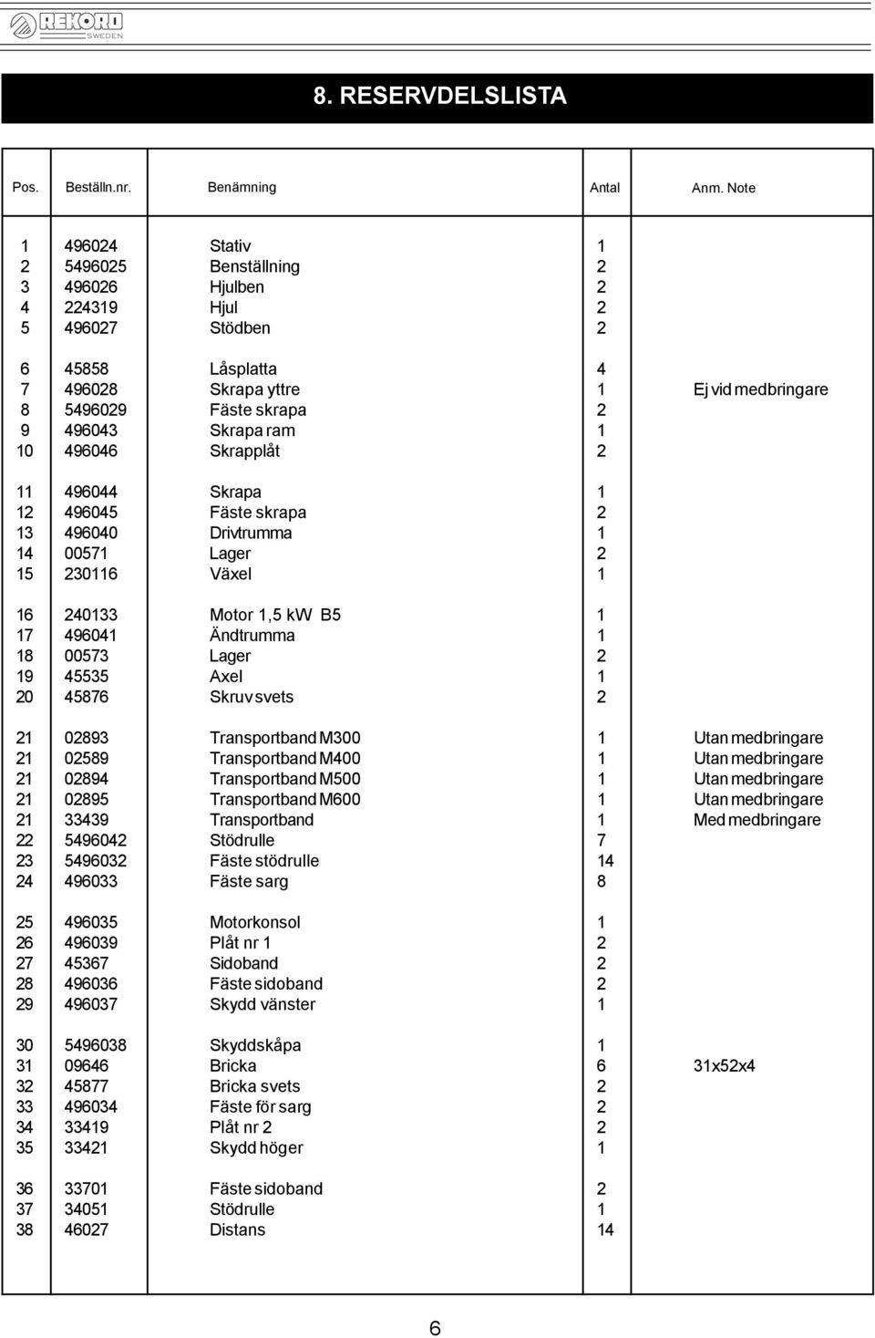 Skrapa ram 1 10 496046 Skrapplåt 2 11 496044 Skrapa 1 12 496045 Fäste skrapa 2 13 496040 Drivtrumma 1 14 00571 Lager 2 15 230116 Växel 1 16 240133 Motor 1,5 kw B5 1 17 496041 Ändtrumma 1 18 00573