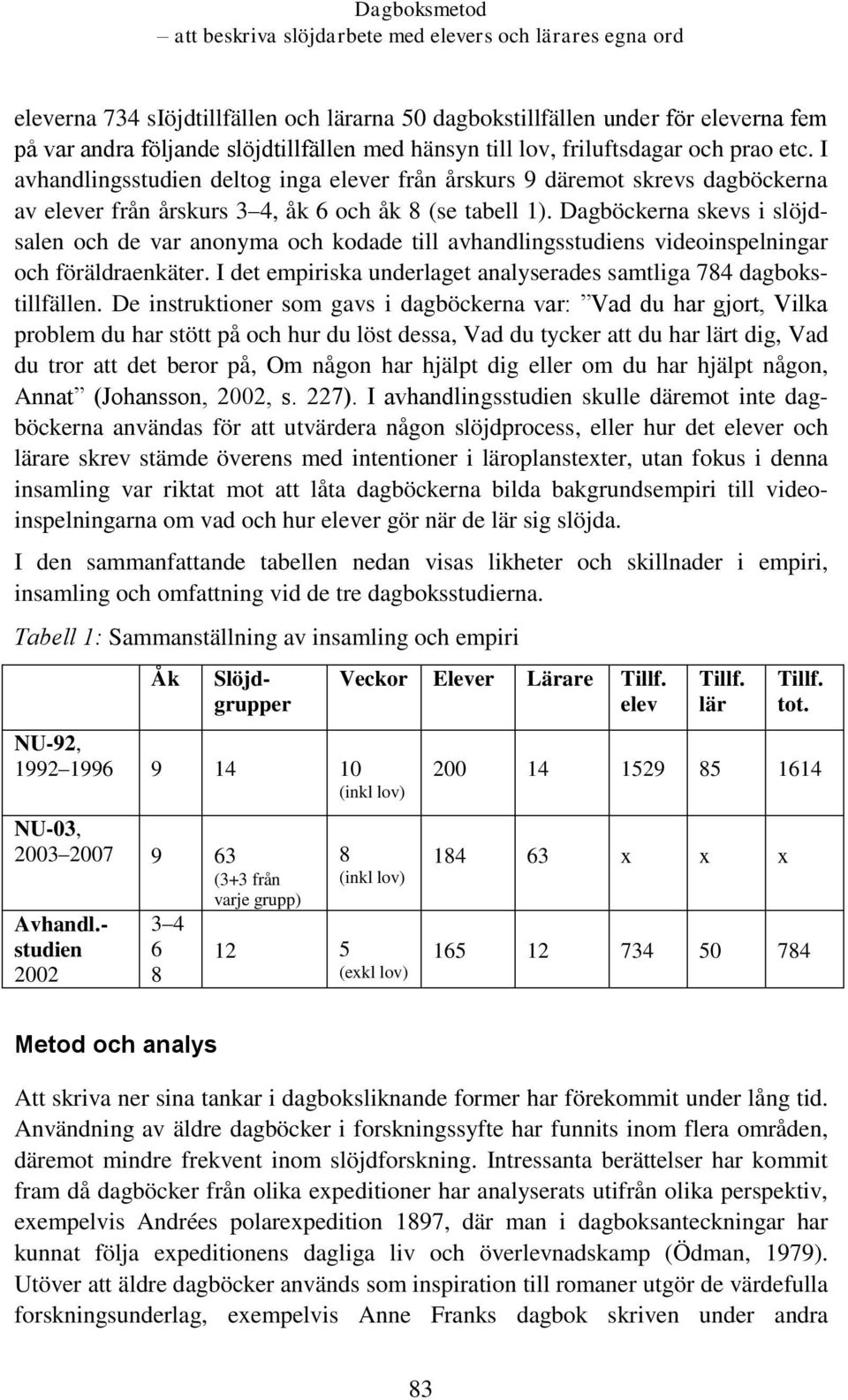 Dagböckerna skevs i slöjdsalen och de var anonyma och kodade till avhandlingsstudiens videoinspelningar och föräldraenkäter. I det empiriska underlaget analyserades samtliga 784 dagbokstillfällen.