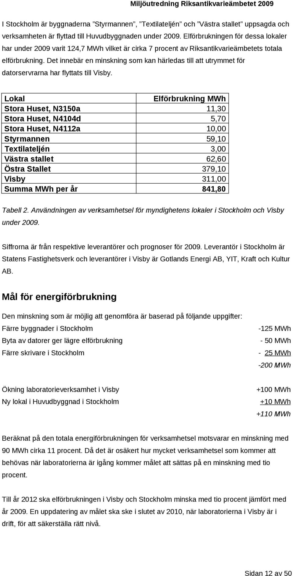 Det innebär en minskning som kan härledas till att utrymmet för datorservrarna har flyttats till Visby.