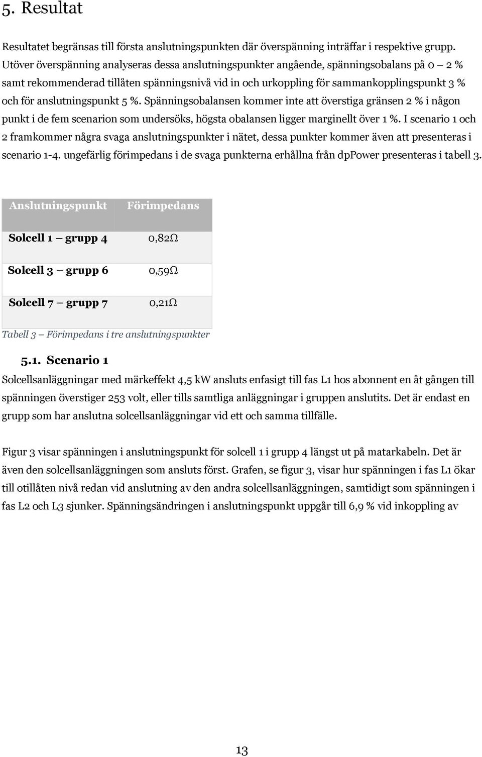 anslutningspunkt 5 %. Spänningsobalansen kommer inte att överstiga gränsen 2 % i någon punkt i de fem scenarion som undersöks, högsta obalansen ligger marginellt över 1 %.