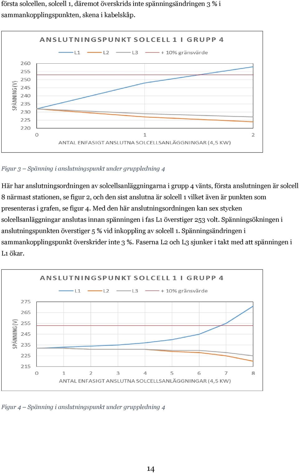 den sist anslutna är solcell 1 vilket även är punkten som presenteras i grafen, se figur 4.