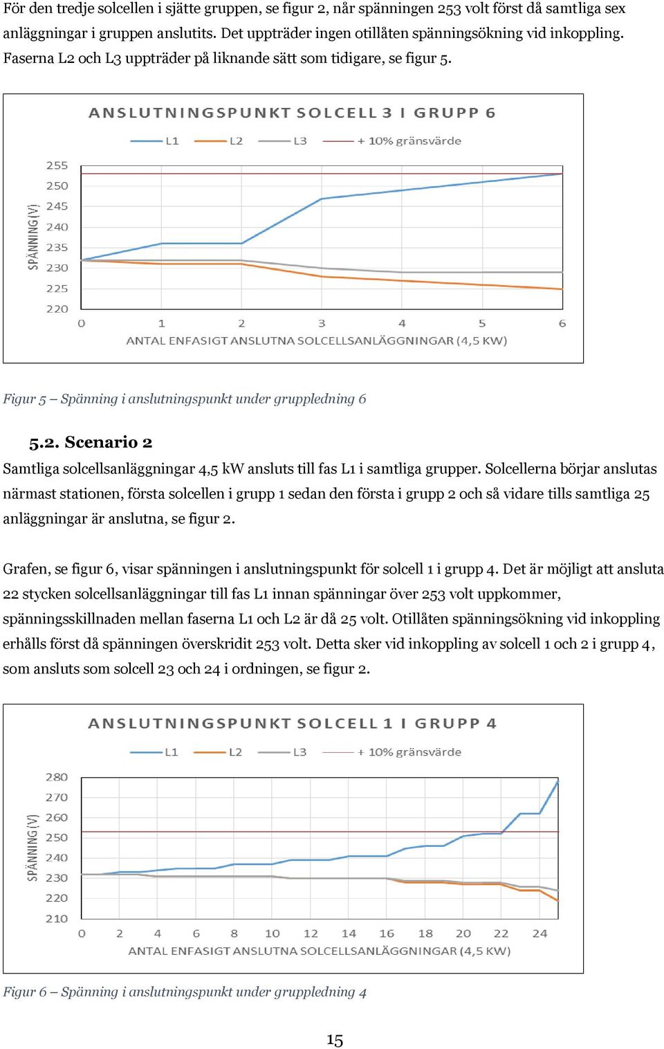 Solcellerna börjar anslutas närmast stationen, första solcellen i grupp 1 sedan den första i grupp 2 och så vidare tills samtliga 25 anläggningar är anslutna, se figur 2.