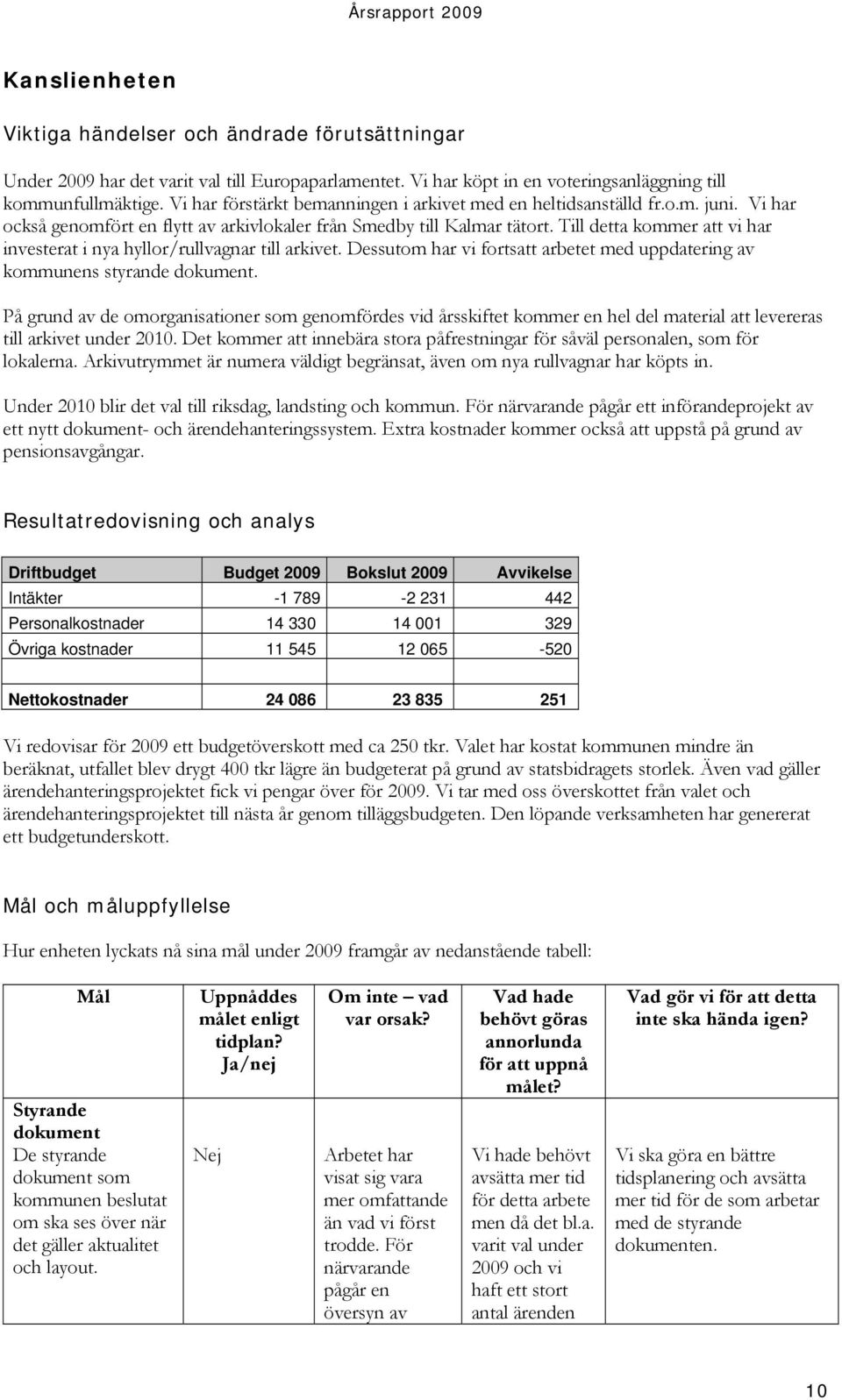 Till detta kommer att vi har investerat i nya hyllor/rullvagnar till arkivet. Dessutom har vi fortsatt arbetet med uppdatering av kommunens styrande dokument.