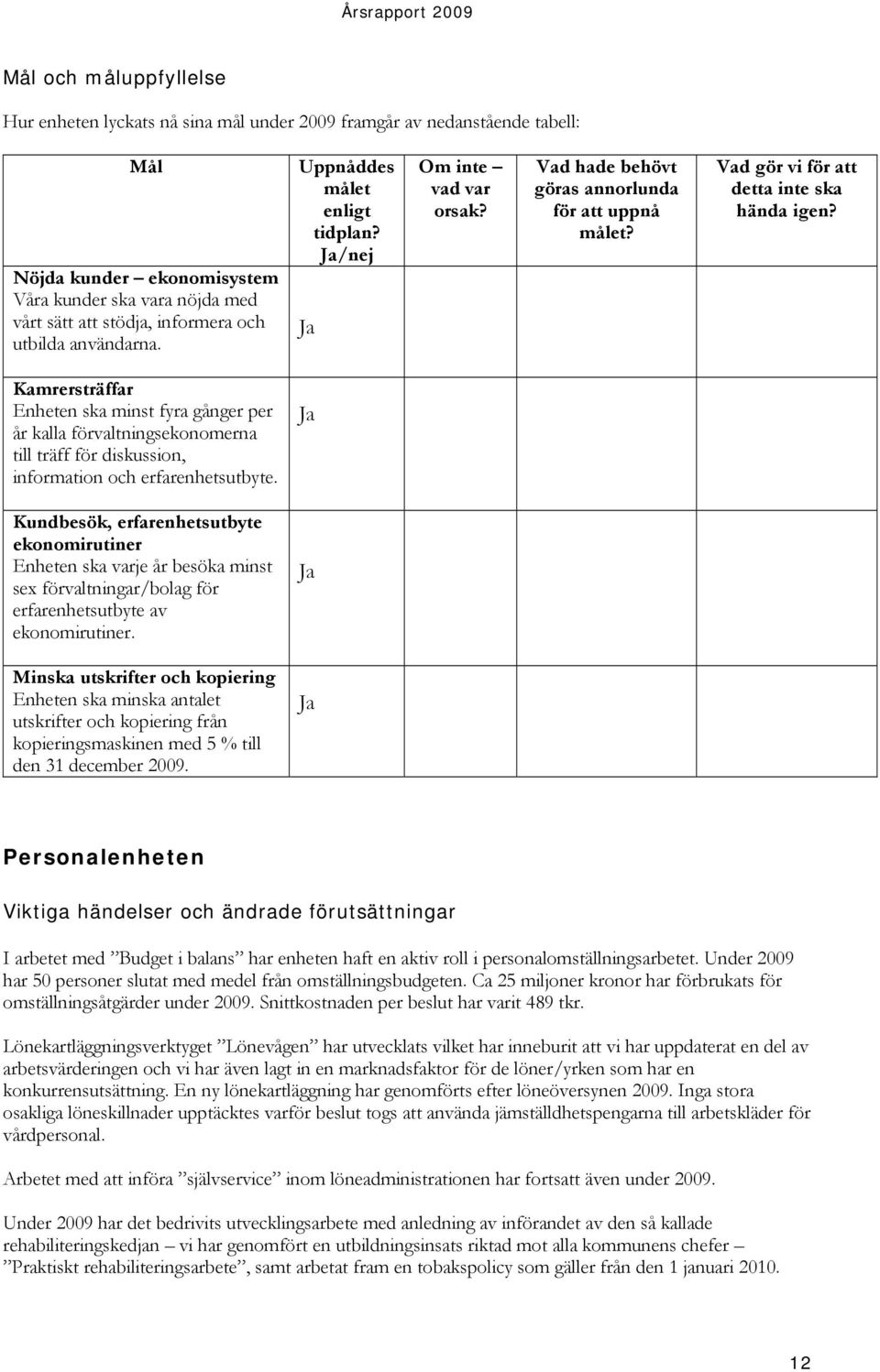 Kamrersträffar Enheten ska minst fyra gånger per år kalla förvaltningsekonomerna till träff för diskussion, information och erfarenhetsutbyte.