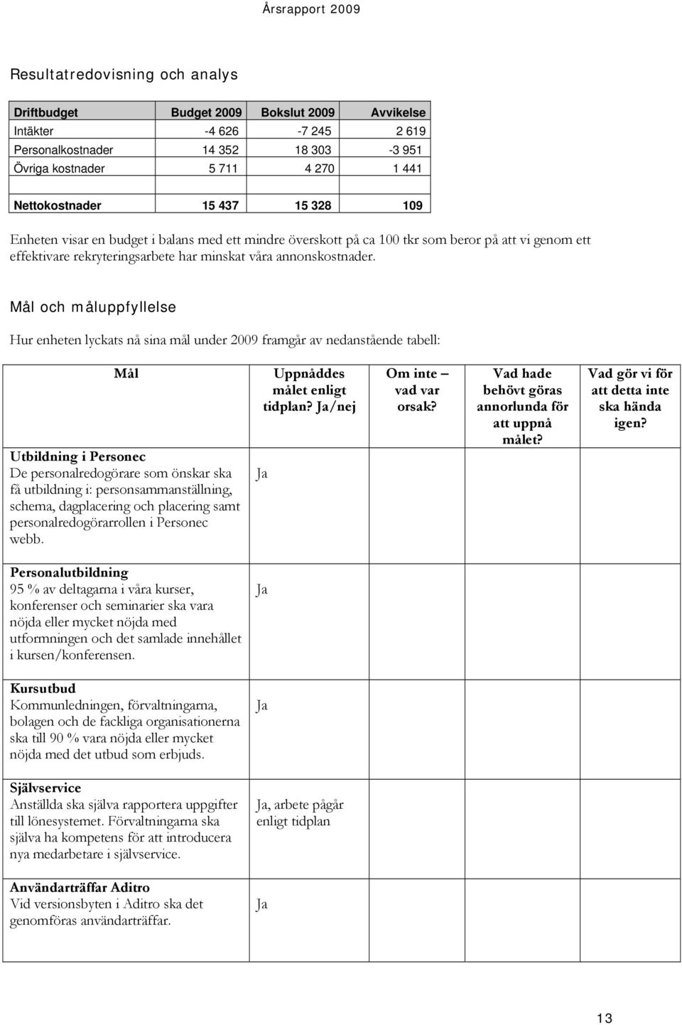 Mål och måluppfyllelse Hur enheten lyckats nå sina mål under 2009 framgår av nedanstående tabell: Mål Utbildning i Personec De personalredogörare som önskar ska få utbildning i: