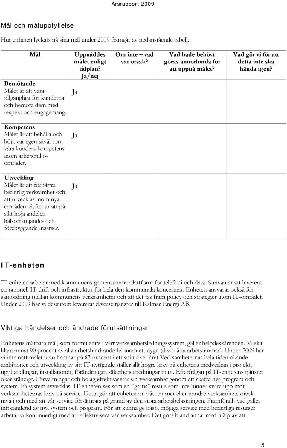 Kompetens Målet är att behålla och höja vår egen såväl som våra kunders kompetens inom arbetsmiljöområdet. Utveckling Målet är att förbättra befintlig verksamhet och att utvecklas inom nya områden.