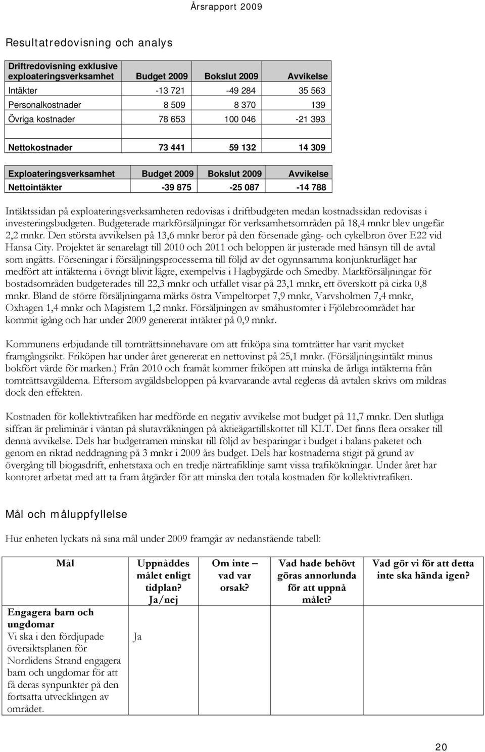 redovisas i driftbudgeten medan kostnadssidan redovisas i investeringsbudgeten. Budgeterade markförsäljningar för verksamhetsområden på 18,4 mnkr blev ungefär 2,2 mnkr.