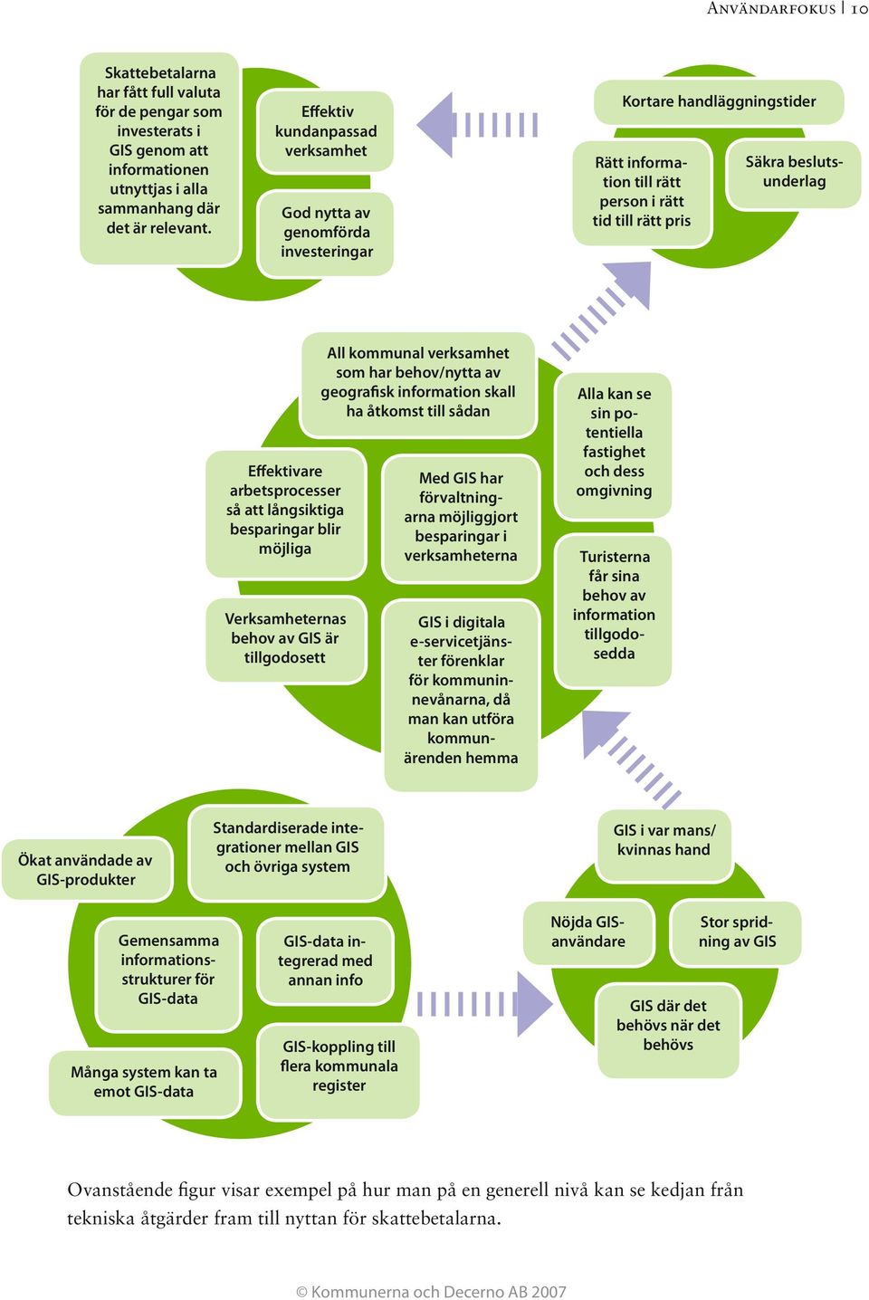 arbetsprocesser så att långsiktiga besparingar blir möjliga Verksamheternas behov av GIS är tillgodosett All kommunal verksamhet som har behov/nytta av geografisk information skall ha åtkomst till