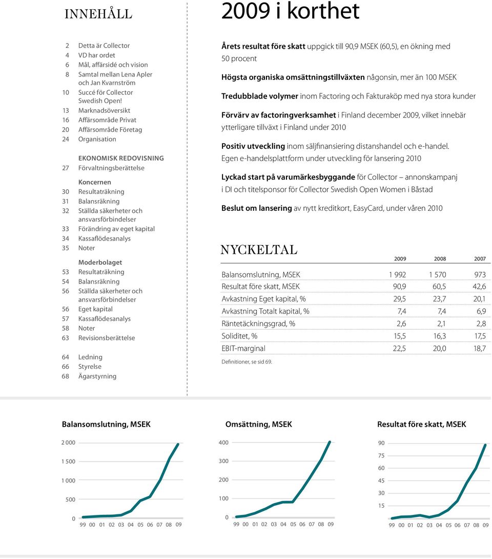 och ansvars förbindelser 33 Förändring av eget kapital 34 Kassaflödesanalys 35 Noter Moderbolaget 53 Resultaträkning 54 Balansräkning 56 Ställda säkerheter och ansvars förbindelser 56 Eget kapital 57