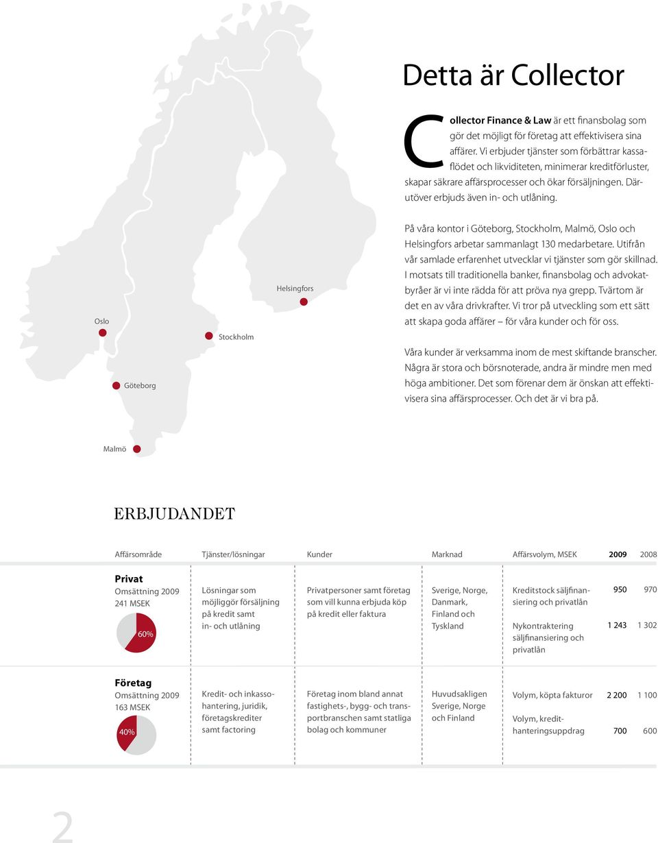 Oslo Helsingfors På våra kontor i Göteborg, Stockholm, Malmö, Oslo och Helsingfors arbetar sammanlagt 130 medarbetare. Utifrån vår samlade erfarenhet utvecklar vi tjänster som gör skillnad.