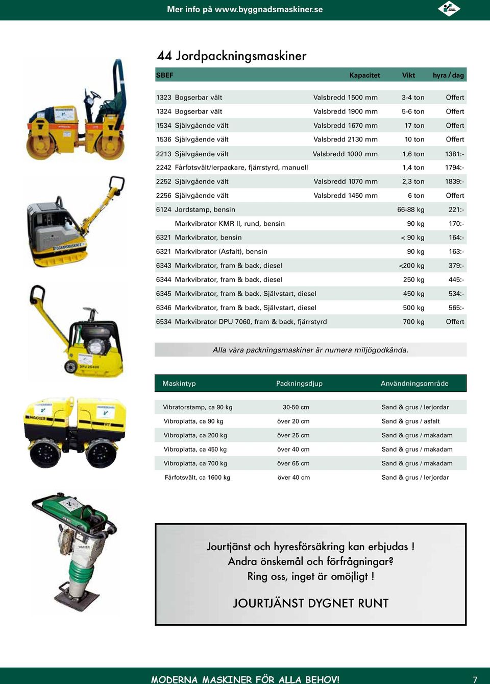 Självgående vält Valsbredd 1450 mm 6 ton 6124 Jordstamp, bensin 66-88 kg 221:- Markvibrator KMR II, rund, bensin 90 kg 170:- 6321 Markvibrator, bensin < 90 kg 164:- 6321 Markvibrator (Asfalt), bensin