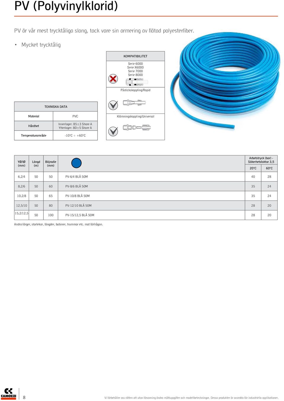 Böjradie Arbetstryck (bar) - Säkerhetsfaktor 3,5 20 C 60 C 6,2/4 50 50 PV-6/4 BLÅ 50M 40 28 8,2/6 50 60 PV-8/6 BLÅ 50M 35 24 10,2/8 50 65 PV-10/8 BLÅ 50M 35 24 12,5/10 50 80 PV-12/10