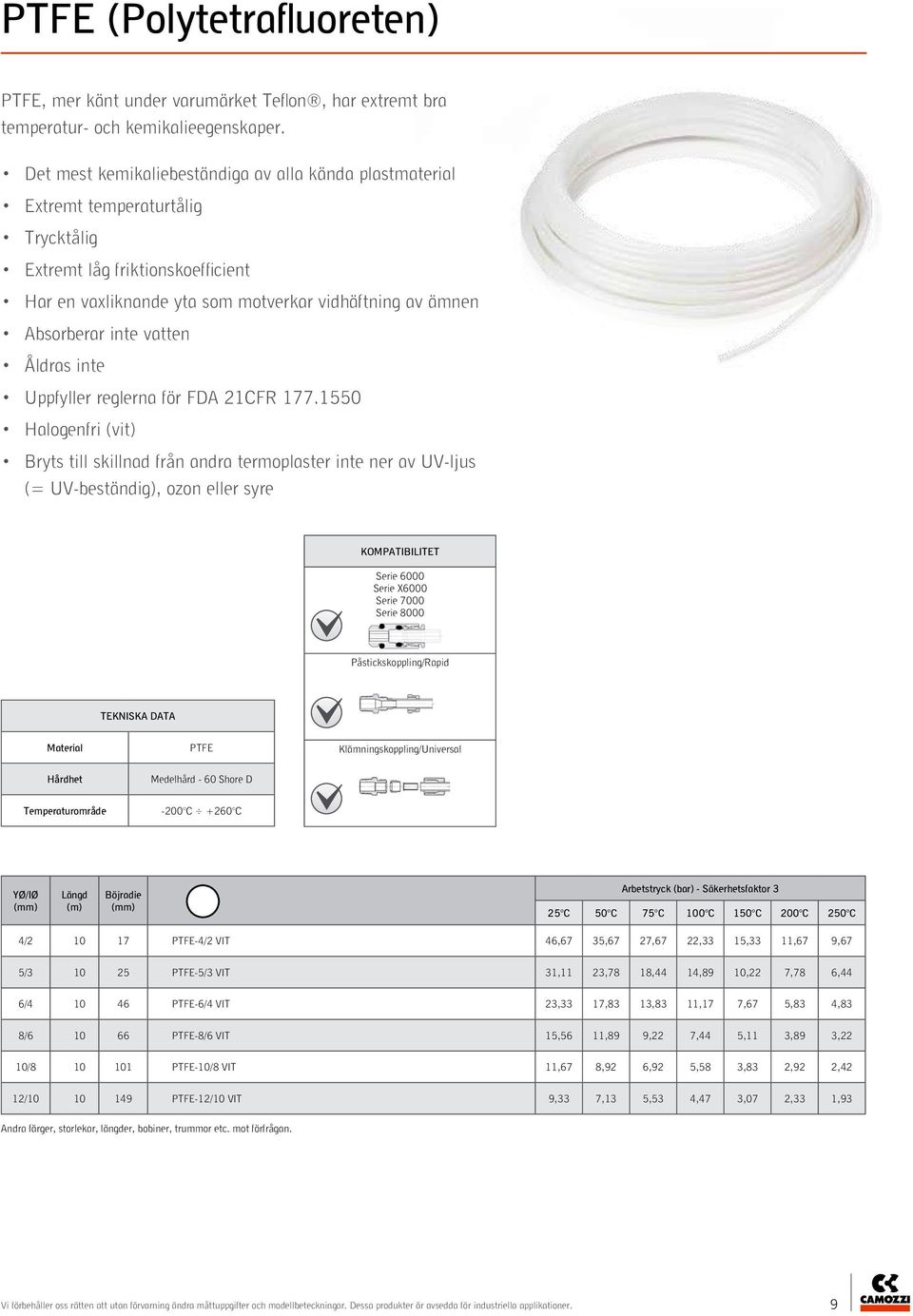 vatten Åldras inte Uppfyller reglerna för FDA 21CFR 177.