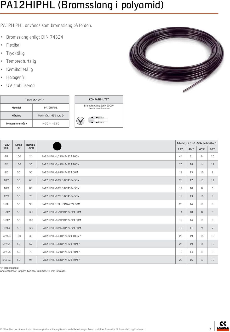 Böjradie Arbetstryck (bar) - Säkerhetsfaktor 3 23 C 40 C 60 C 80 C 4/2 100 24 PA12HIPHL-4/2 DIN74324 100M 44 31 24 20 6/4 100 36 PA12HIPHL-6/4 DIN74324 100M 26 18 14 12 8/6 50 50 PA12HIPHL-8/6