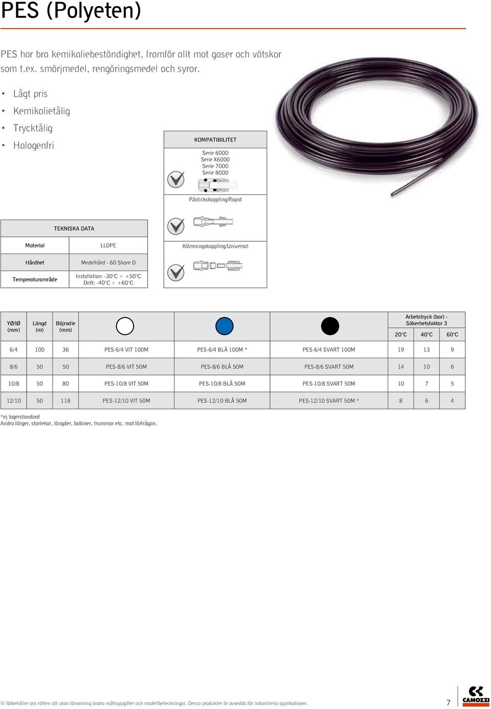 Drift: -40 C +60 C Böjradie Arbetstryck (bar) - Säkerhetsfaktor 3 20 C 40 C 60 C 6/4 100 36 PES-6/4 VIT 100M PES-6/4 BLÅ 100M * PES-6/4 SVART 100M 19 13 9 8/6 50 50 PES-8/6 VIT 50M PES-8/6 BLÅ 50M