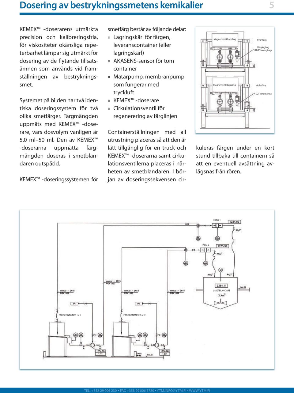 Färgmängden uppmäts med KEMEX -doserare, vars dosvolym vanligen är 5.0 ml 50 ml. Den av KEMEX -doserarna uppmätta färgmängden doseras i smetblandaren outspädd.