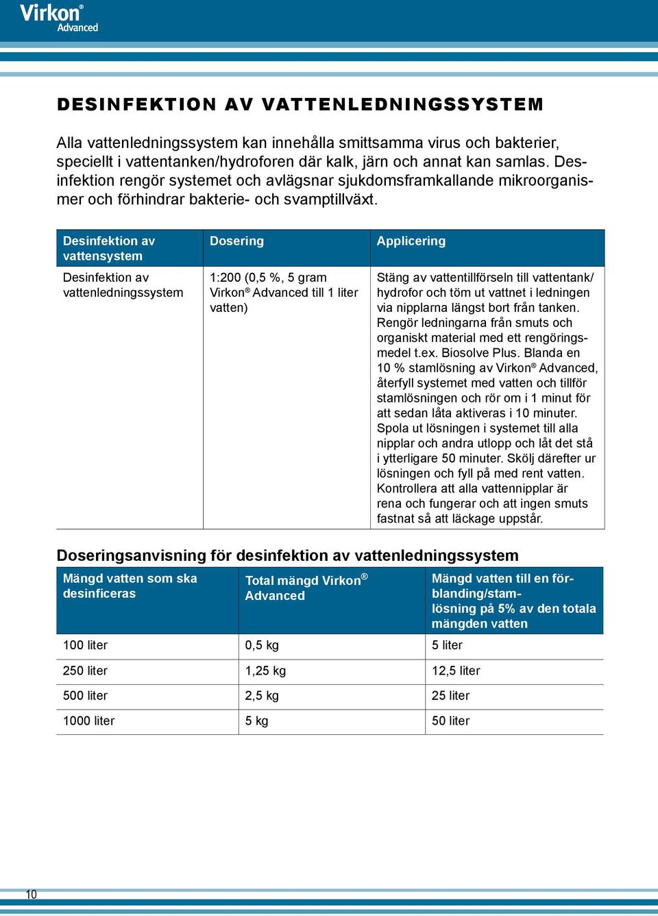 Desinfektion av vattensystem Desinfektion av vattenledningssystem Dosering 1:200 (0,5 %, 5 gram Virkon Advanced till 1 liter vatten) Applicering Stäng av vattentillförseln till vattentank/ hydrofor