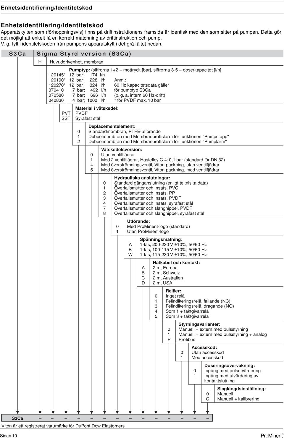 S3Ca Sgma Styrd verson (S3Ca) H Huvuddrvenhet, membran umptyp: (sffrorna 1+2 = mottryck [bar], sffrorna 3-5 = doserkapactet [l/h] 120145* 12 bar; 174 l/h 120190* 12 bar; 228 l/h Anm.