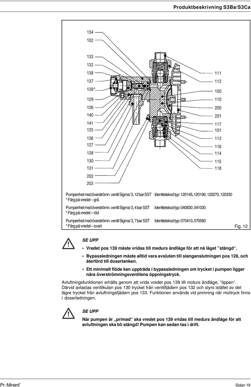 ventl Sgma/ 3, 4 bar SST Identtetskod typ: 040830, 041030 * Färg på vredet röd umpenhet med överströmn. ventl Sgma/ 3, 7 bar SST Identtetskod typ: 070410, 070580 * Färg på vredet svart Fg.