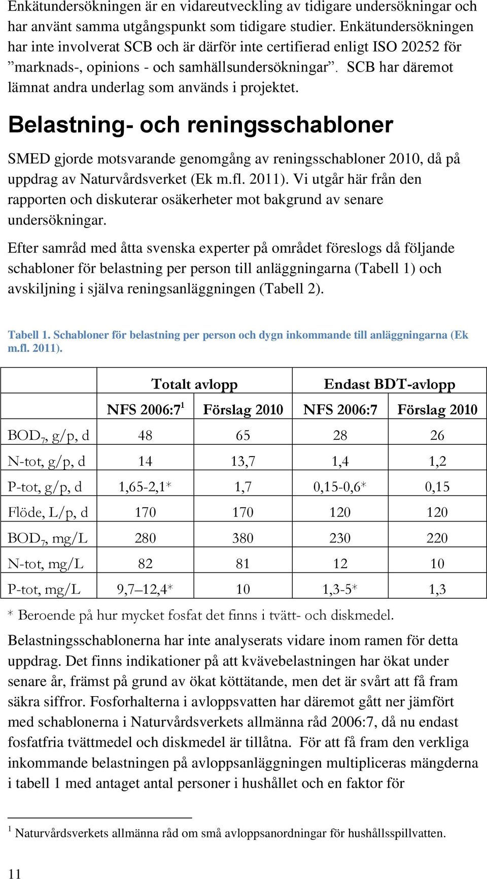 SCB har däremot lämnat andra underlag som används i projektet. Belastning- och reningsschabloner SMED gjorde motsvarande genomgång av reningsschabloner 2010, då på uppdrag av Naturvårdsverket (Ek m.