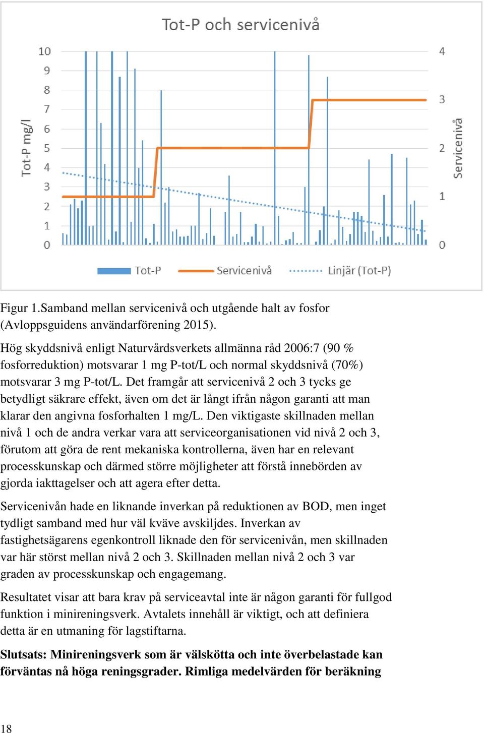 Det framgår att servicenivå 2 och 3 tycks ge betydligt säkrare effekt, även om det är långt ifrån någon garanti att man klarar den angivna fosforhalten 1 mg/l.