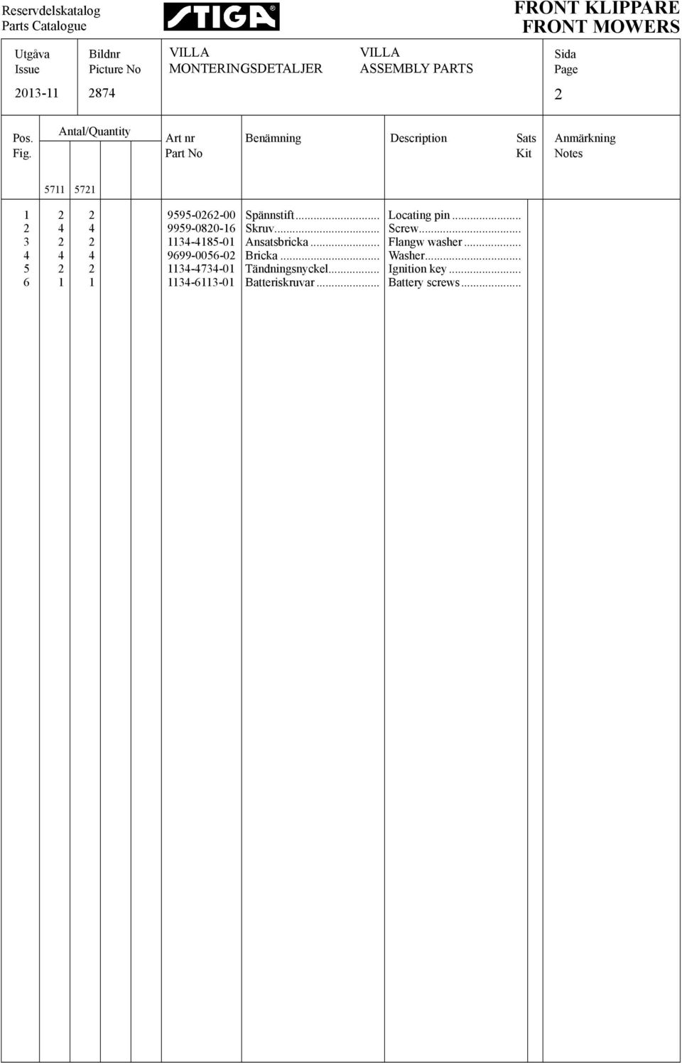 Antal/Quantity Art nr Part No Benämning Description Sats Kit Anmärkning Notes 5711 571 1 9595-0-00 Spännstift.