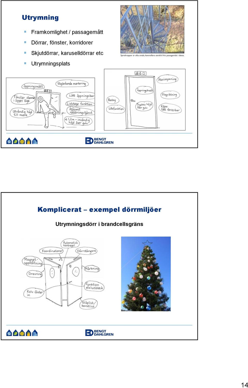 karuselldörrar etc Utrymningsplats