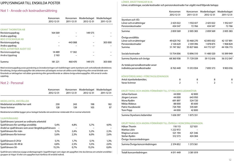 bokföringen samt styrelsens och verkställande direktörens förvaltning, övriga arbetsuppgifter det ankommer på bolagets revisor att utföra samt rådgivning eller annat biträde som föranleds av