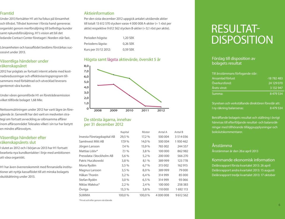 Väsentliga händelser under räkenskapsåret 2012 har präglats av fortsatt internt arbete med kostnadsreduceringar och effektiviseringsprogram tillsammans med förbättrad och utvecklad leverans gentemot