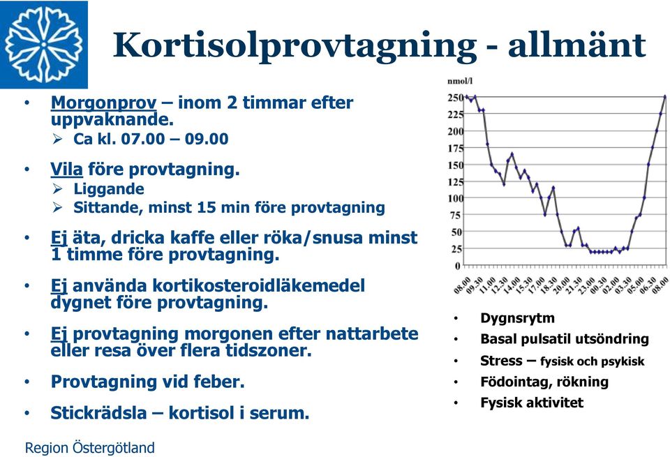 Ej använda kortikosteroidläkemedel dygnet före provtagning.