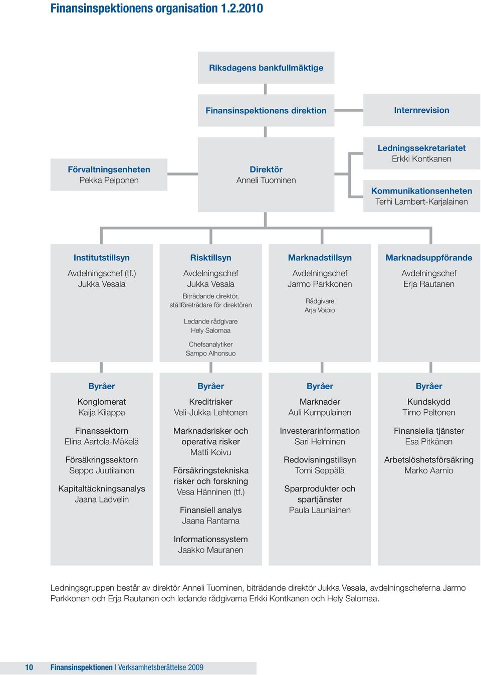 Terhi Lambert-Karjalainen Institutstillsyn Risktillsyn Marknadstillsyn Marknadsuppförande Avdelningschef (tf.
