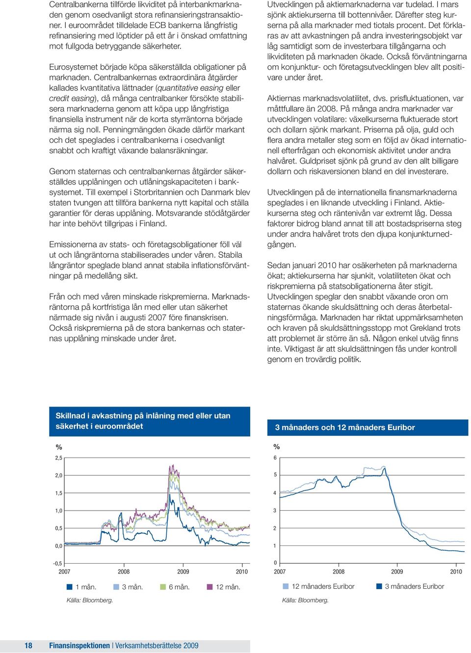 Eurosystemet började köpa säkerställda obligationer på marknaden.