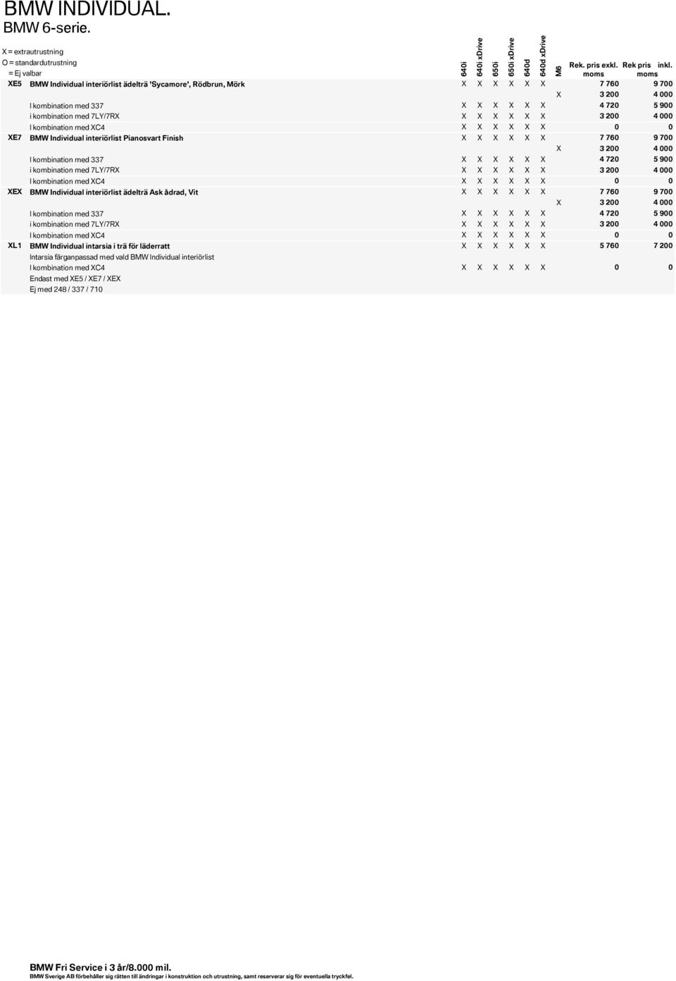 3 200 4 000 I kombination med XC4 X X X X X X BMW Individual interiörlist Pianosvart Finish X X X X X X 7 760 9 700 X 3 200 4 000 I kombination med 337 X X X X X X 4 720 5 900 i kombination med