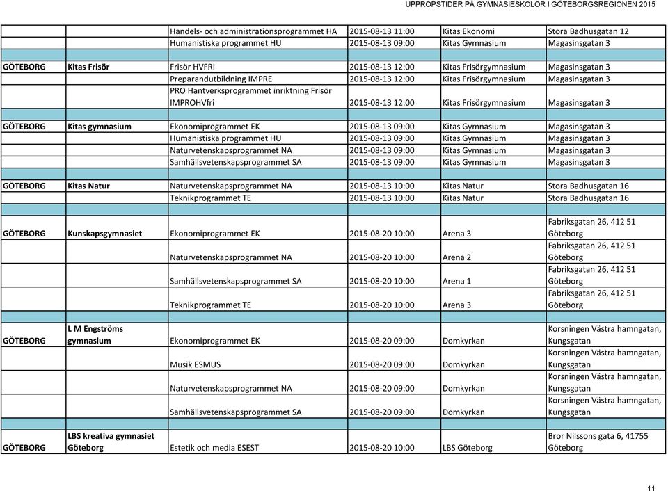 2015-08-13 12:00 Kitas Frisörgymnasium Magasinsgatan 3 GÖTEBORG Kitas gymnasium Ekonomiprogrammet EK 2015-08-13 09:00 Kitas Gymnasium Magasinsgatan 3 Humanistiska programmet HU 2015-08-13 09:00 Kitas
