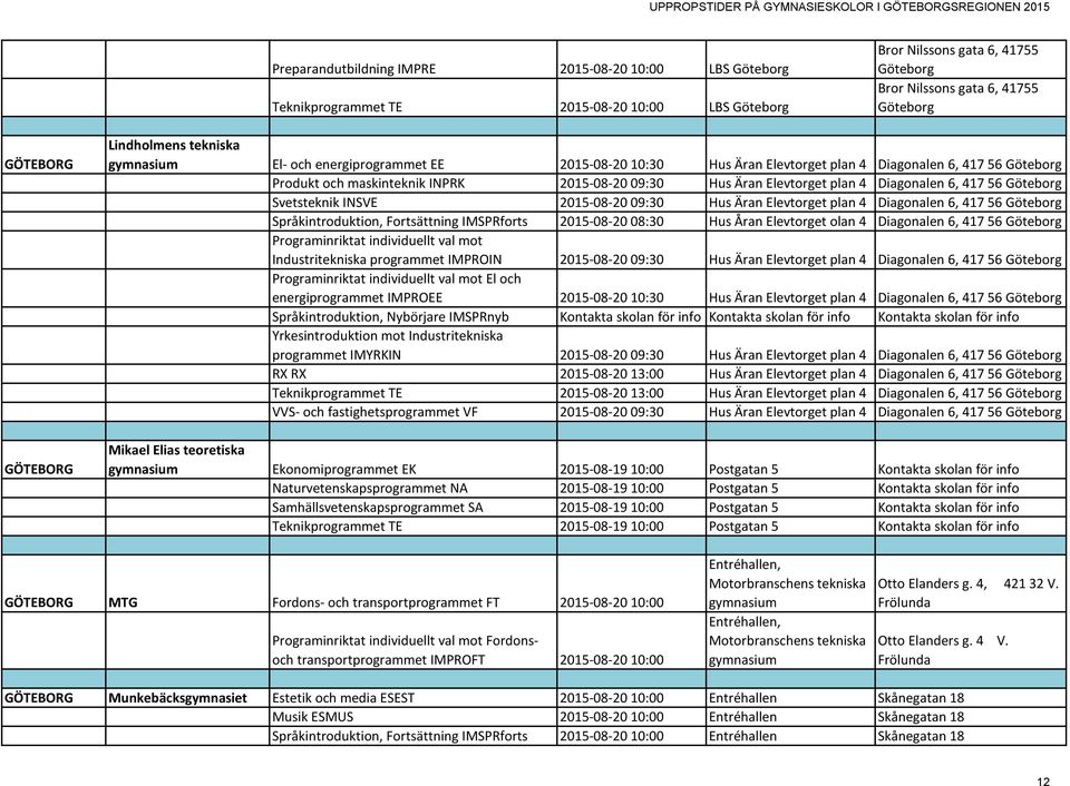 INSVE 2015-08-20 09:30 Hus Äran Elevtorget plan 4 Diagonalen 6, 417 56 Språkintroduktion, Fortsättning IMSPRforts 2015-08-20 08:30 Hus Åran Elevtorget olan 4 Diagonalen 6, 417 56 Programinriktat