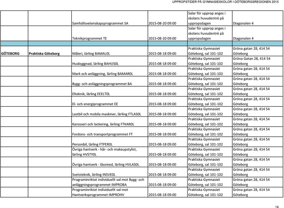 Bygg- och anläggningsprogrammet BA 2015-08-18 09:00 Elteknik, lärling EEELT0L 2015-08-18 09:00 El- och energiprogrammet EE 2015-08-18 09:00 Lastbil och mobila maskiner, lärling FTLAS0L 2015-08-18