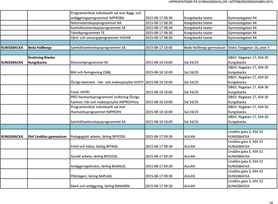 Gymnasiegatan 44 Beda Hallbergs Samhällsvetenskapsprogrammet SA 2015-08-17 10:00 Beda Hallbergs gymnasium Södra Torggatan 16, plan 3 Drottning Blanka Ekonomiprogrammet EK 2015-08-18 10:00 Sal 24/25