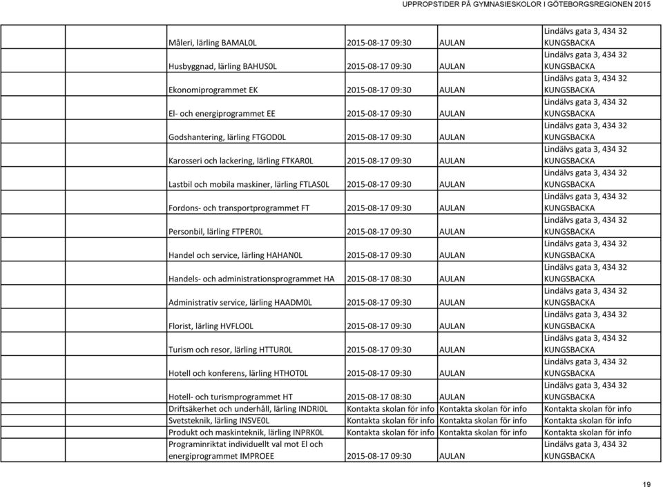 transportprogrammet FT 2015-08-17 09:30 AULAN Personbil, lärling FTPER0L 2015-08-17 09:30 AULAN Handel och service, lärling HAHAN0L 2015-08-17 09:30 AULAN Handels- och administrationsprogrammet HA