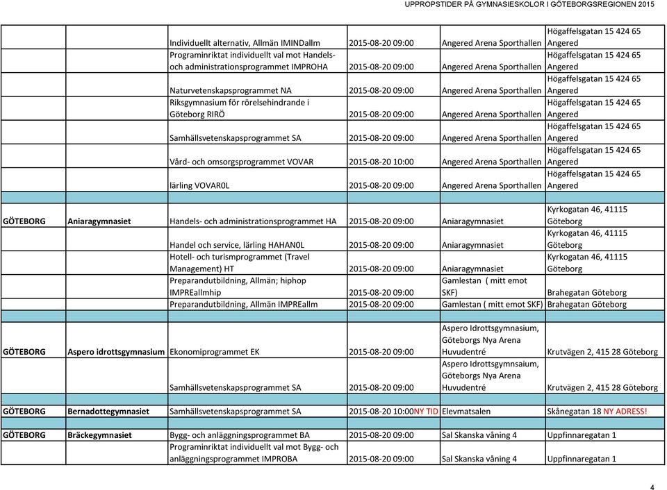 Samhällsvetenskapsprogrammet SA 2015-08-20 09:00 Angered Arena Sporthallen Angered Vård- och omsorgsprogrammet VOVAR 2015-08-20 10:00 Angered Arena Sporthallen Angered lärling VOVAR0L 2015-08-20
