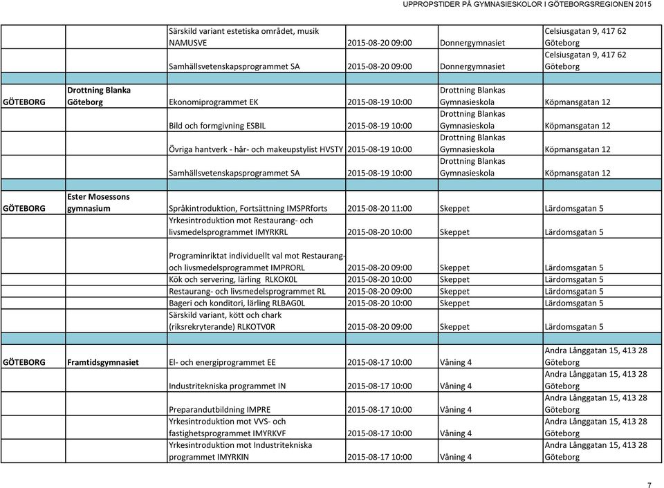 Samhällsvetenskapsprogrammet SA 2015-08-19 10:00 Drottning Blankas Gymnasieskola Köpmansgatan 12 Drottning Blankas Gymnasieskola Köpmansgatan 12 Drottning Blankas Gymnasieskola Köpmansgatan 12